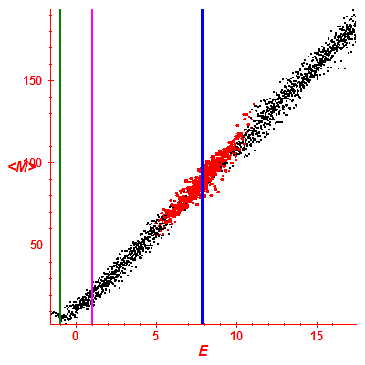 Peres lattice <M>